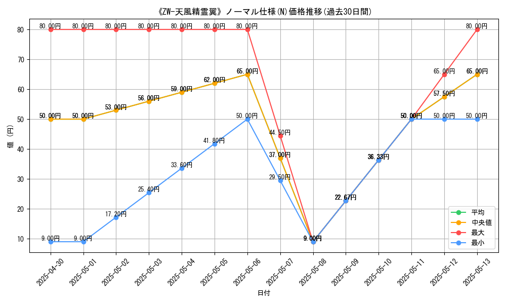 graph_rarity_5845