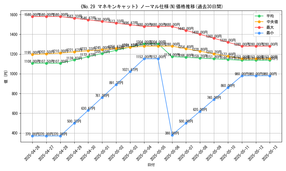 graph_rarity_5845