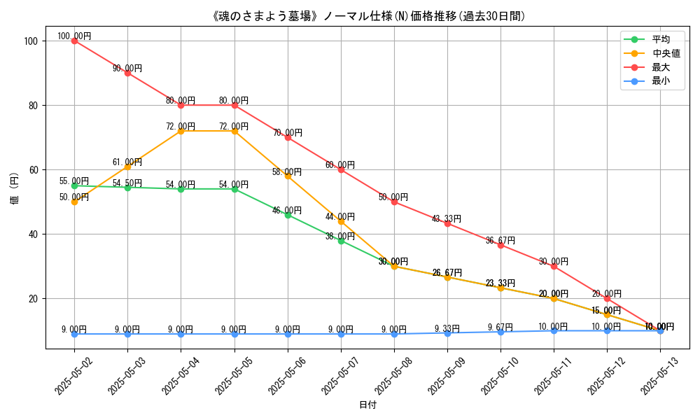 graph_rarity_5845