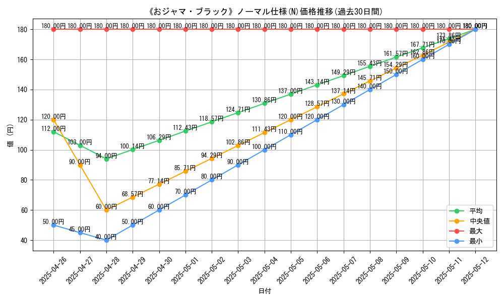 graph_rarity_5845