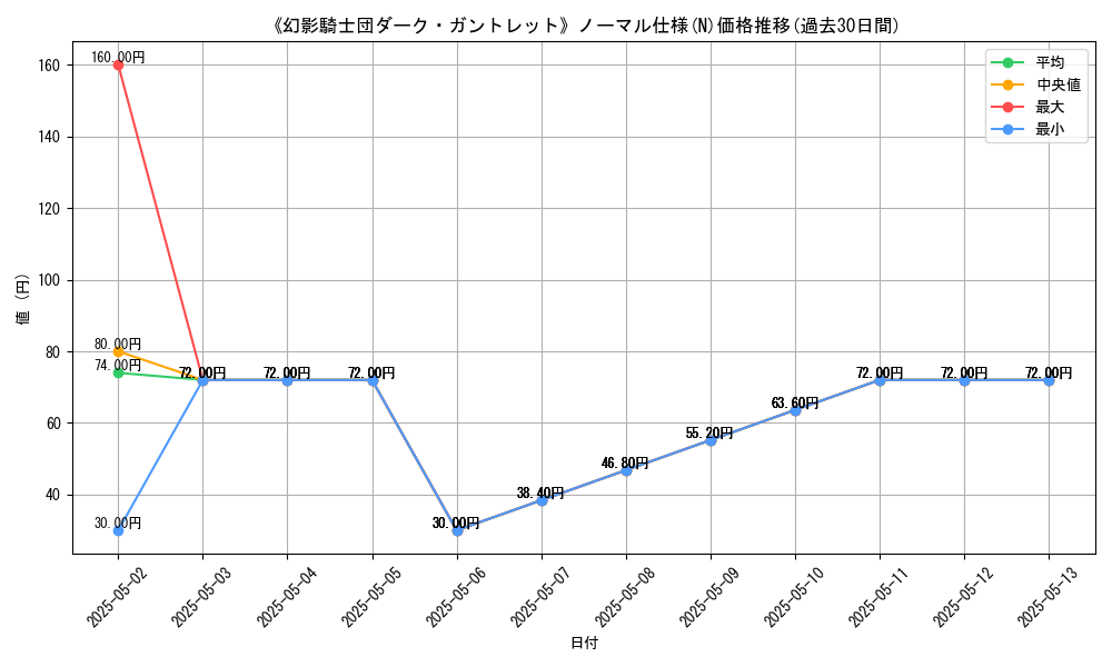 graph_rarity_5845