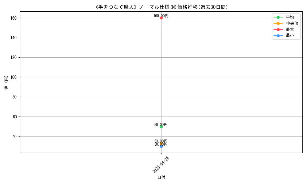 graph_rarity_5845