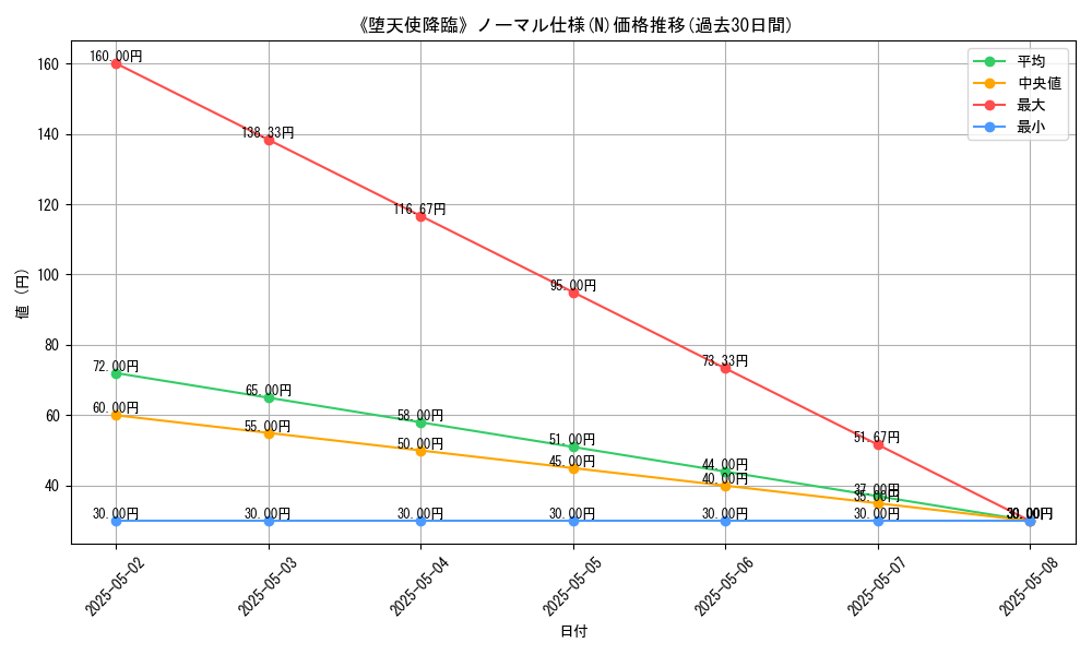 graph_rarity_5845