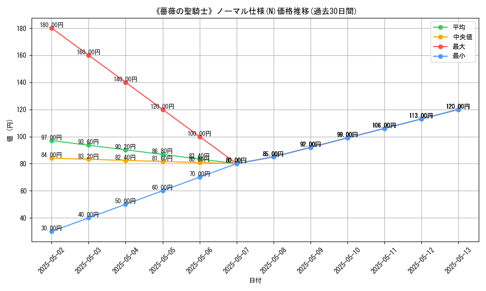 graph_rarity_5845