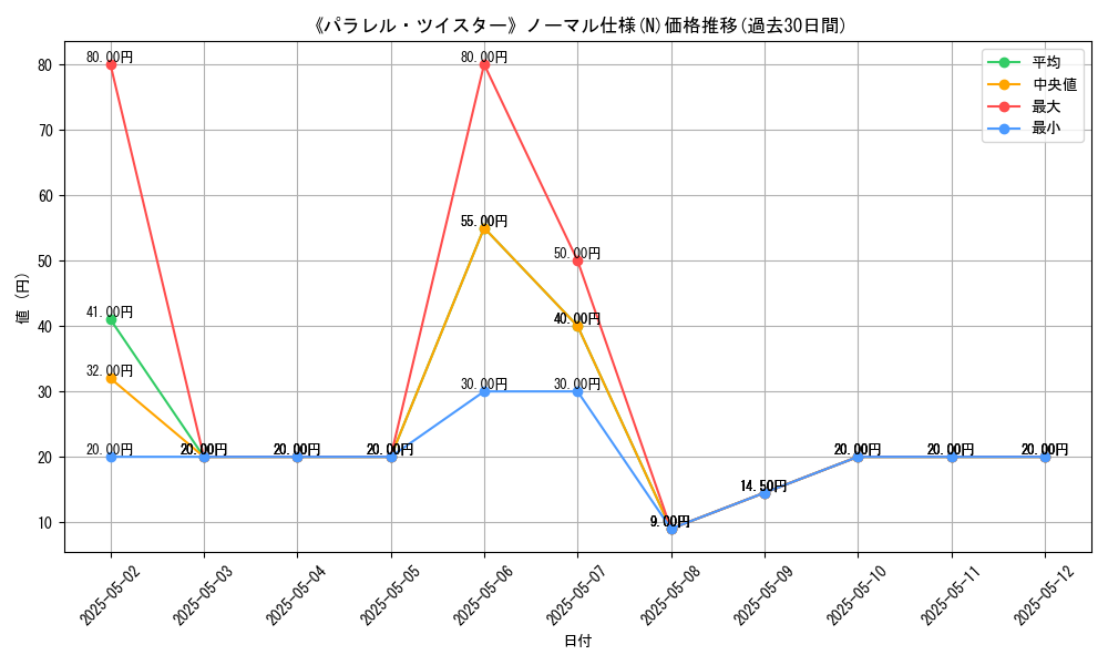 graph_rarity_5845