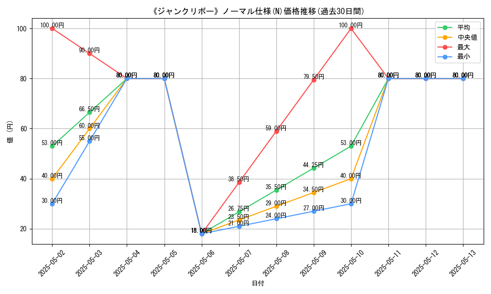 graph_rarity_5845