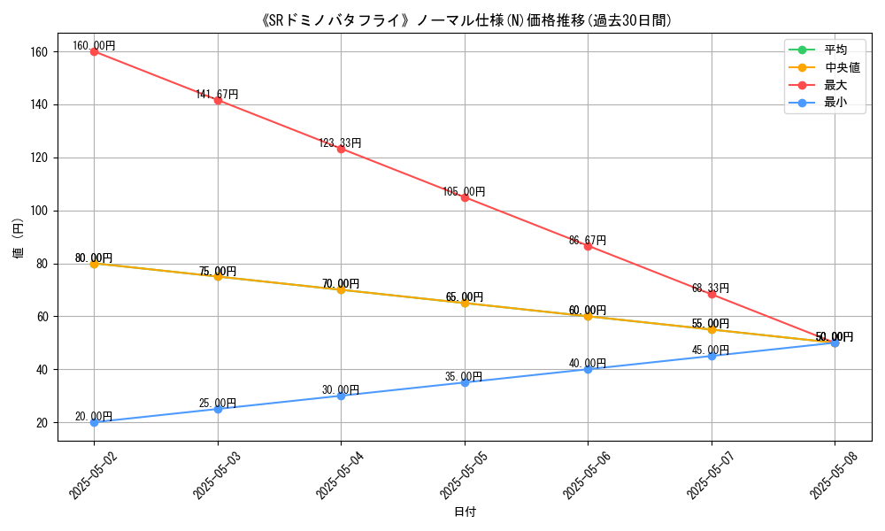 graph_rarity_5845
