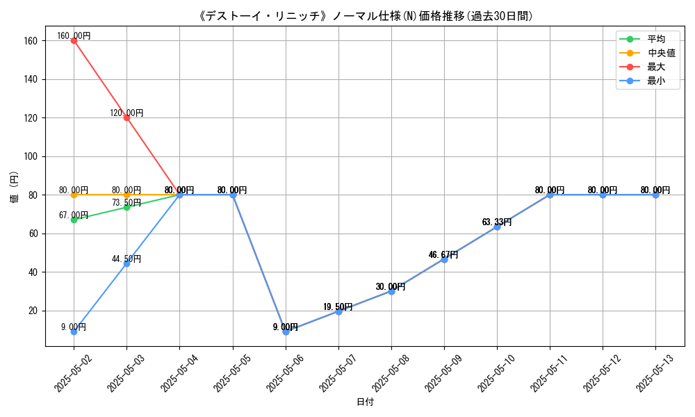 graph_rarity_5845