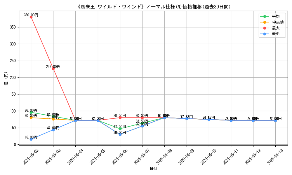 graph_rarity_5845