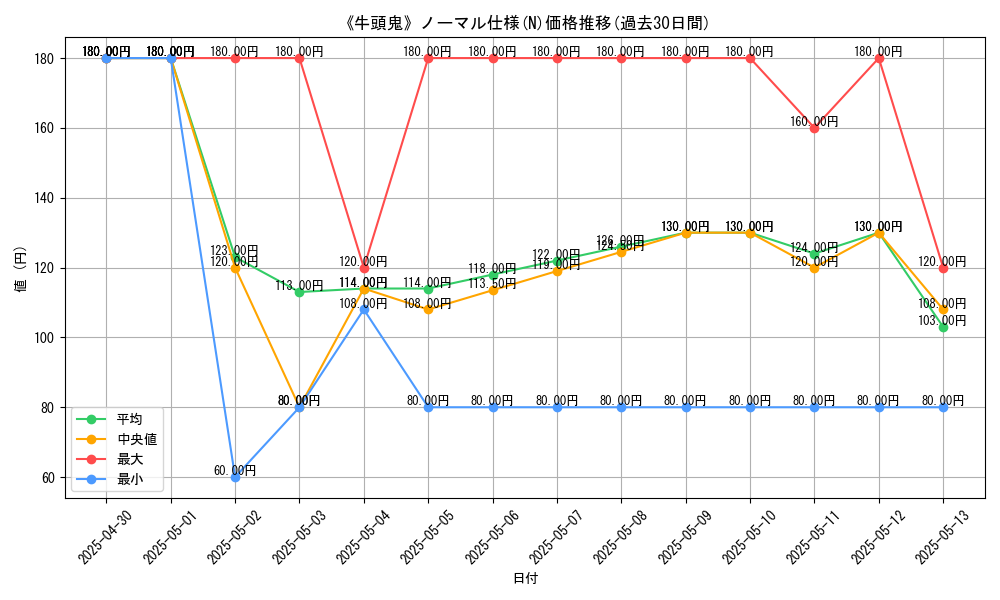 graph_rarity_5845