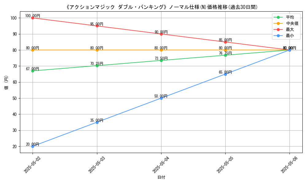 graph_rarity_5845