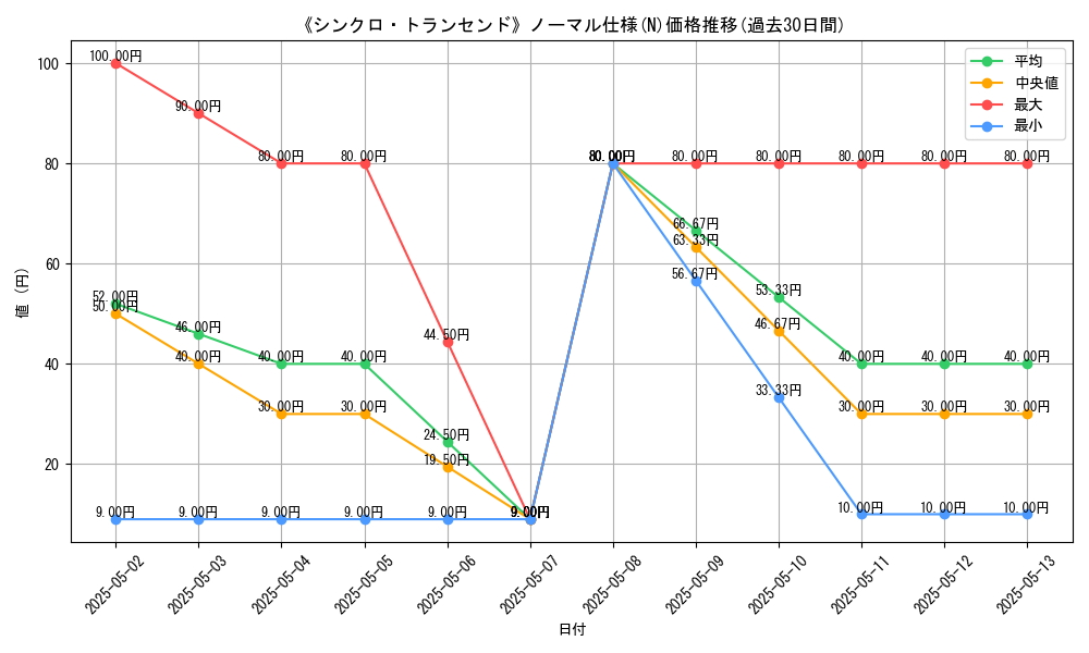 graph_rarity_5845
