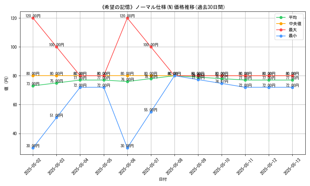 graph_rarity_5845