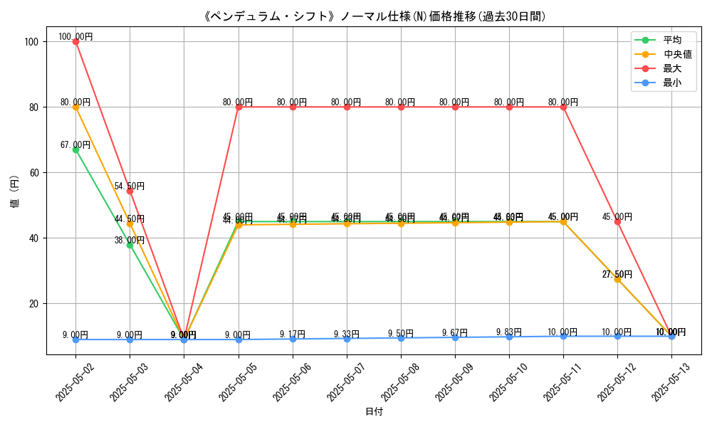 graph_rarity_5845