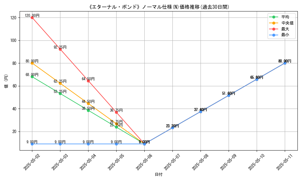 graph_rarity_5845