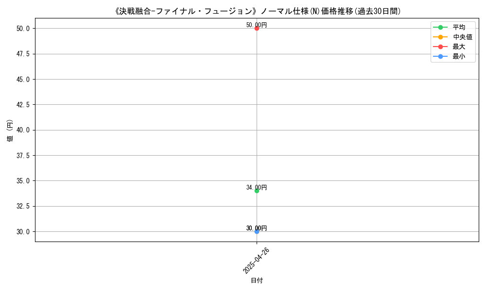 graph_rarity_5845