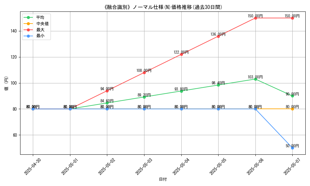 graph_rarity_5845