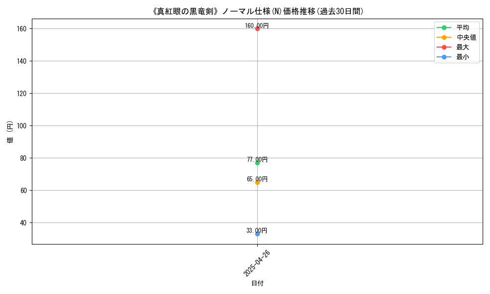 graph_rarity_5845