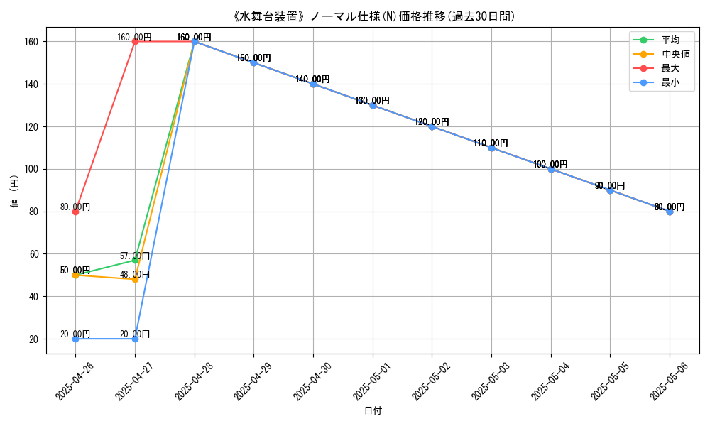 graph_rarity_5845