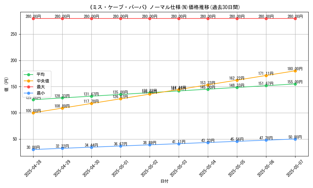 graph_rarity_5845