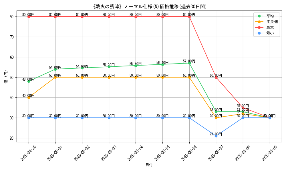 graph_rarity_5845