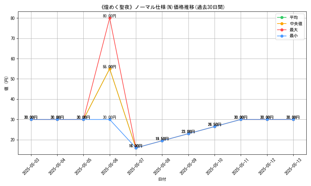 graph_rarity_5845