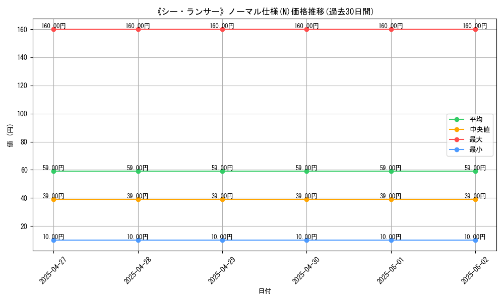 graph_rarity_5845