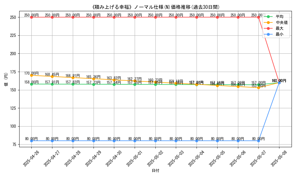 graph_rarity_5845