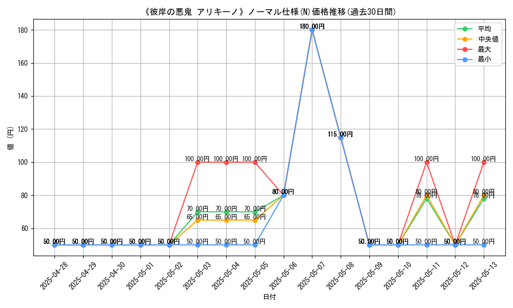 graph_rarity_5845