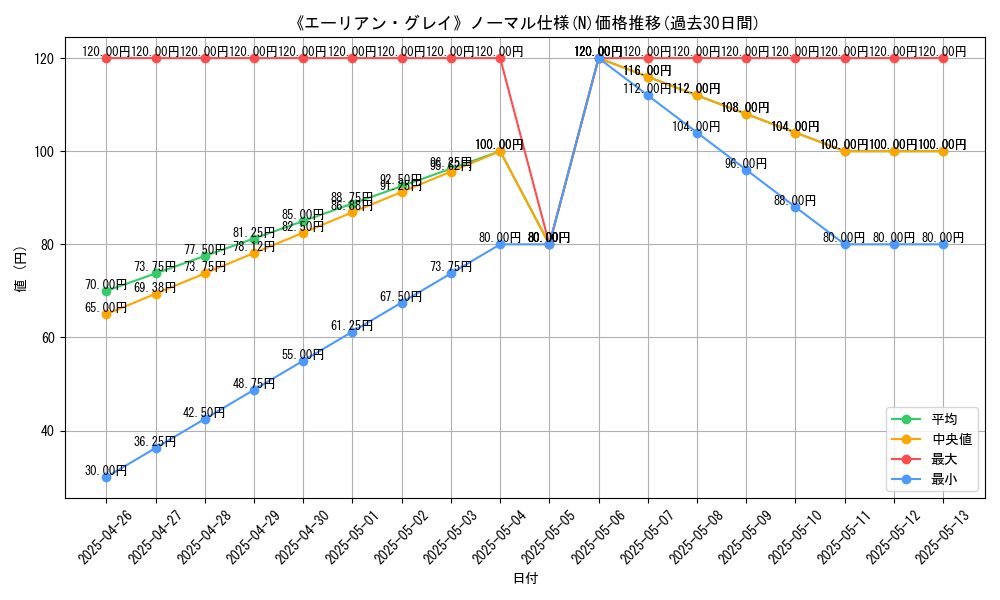graph_rarity_5845