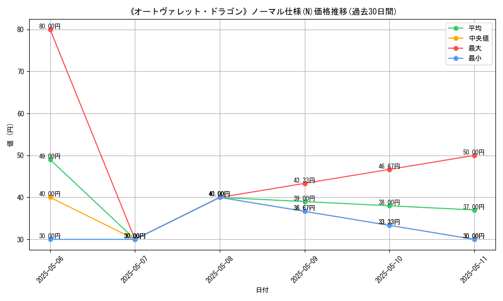 graph_rarity_5845