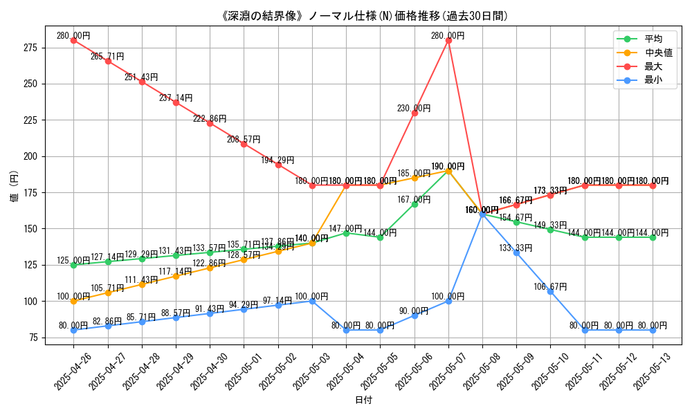 graph_rarity_5845