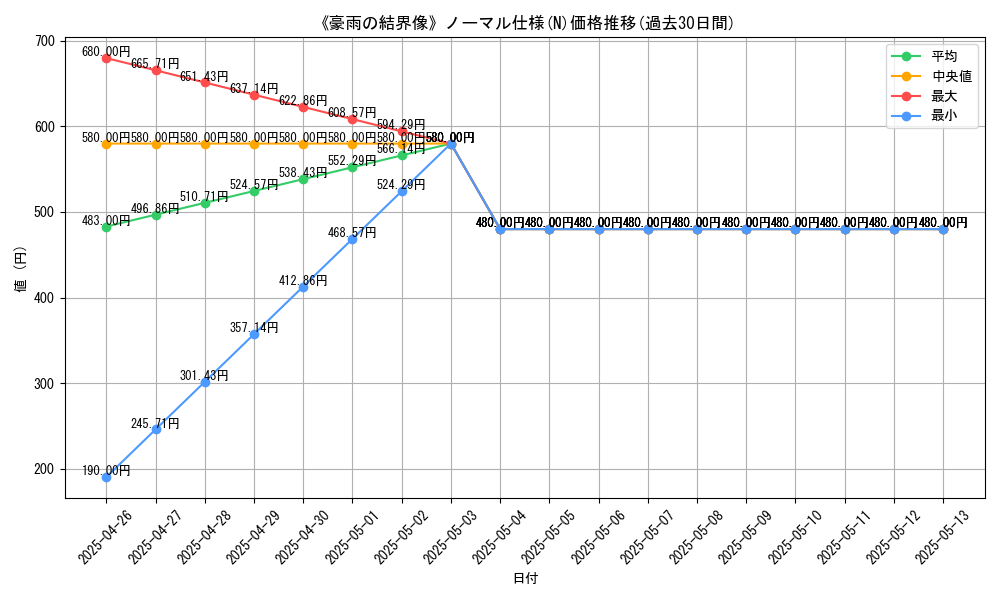 graph_rarity_5845
