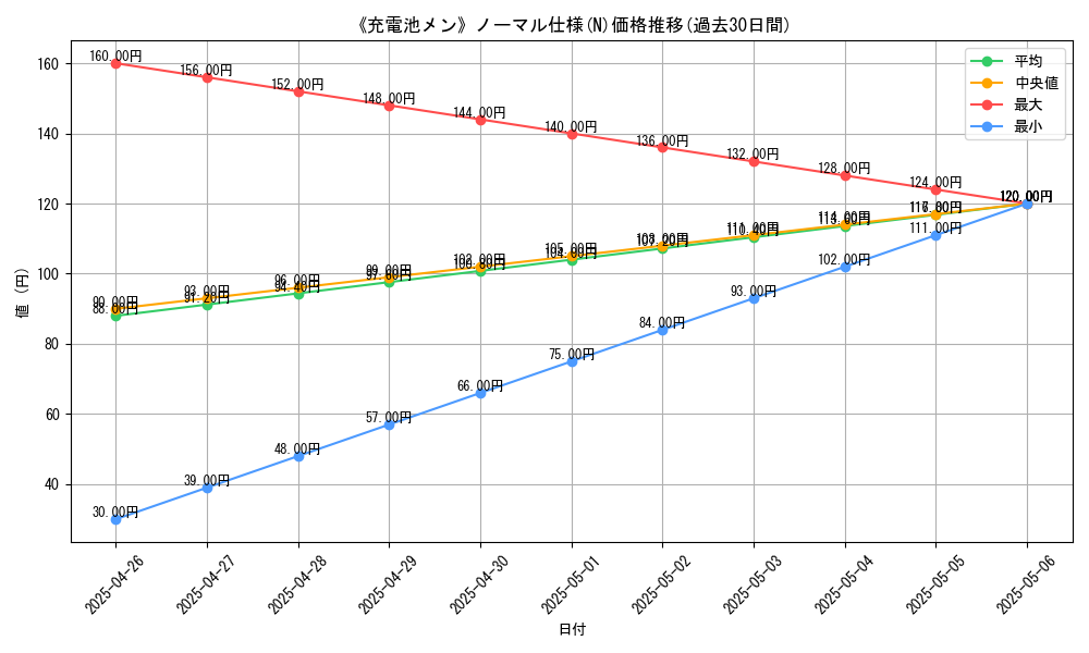 graph_rarity_5845