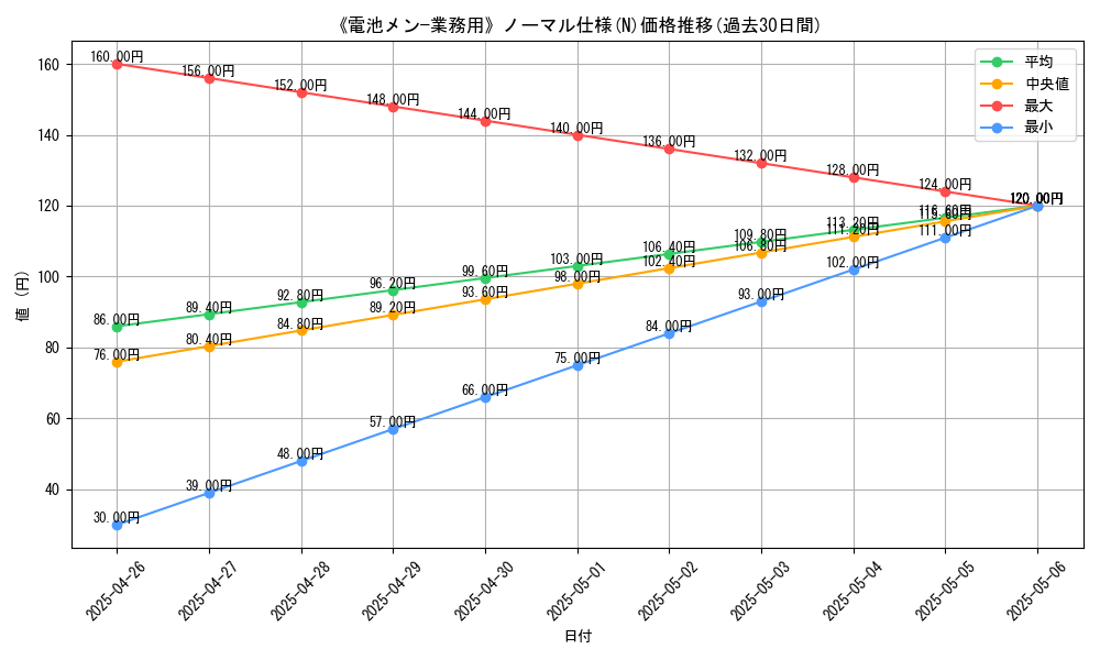 graph_rarity_5845