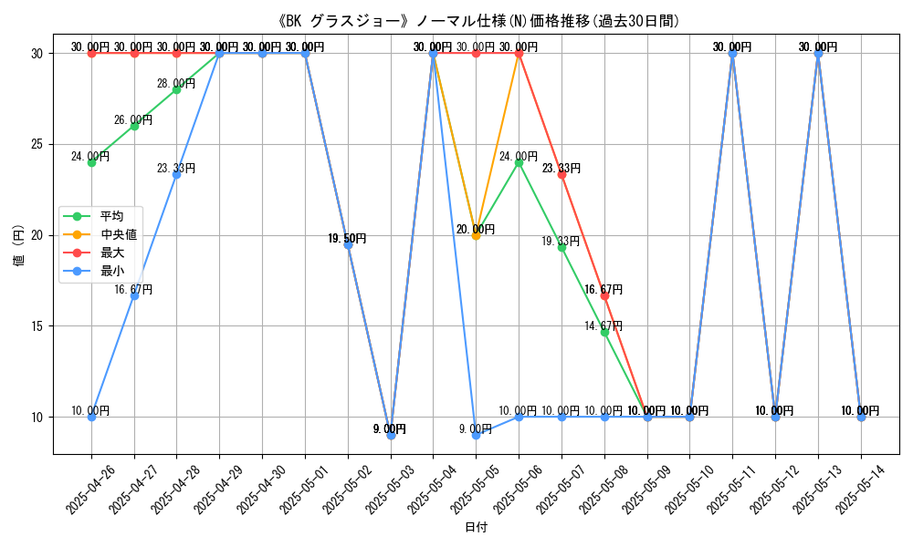graph_rarity_5845