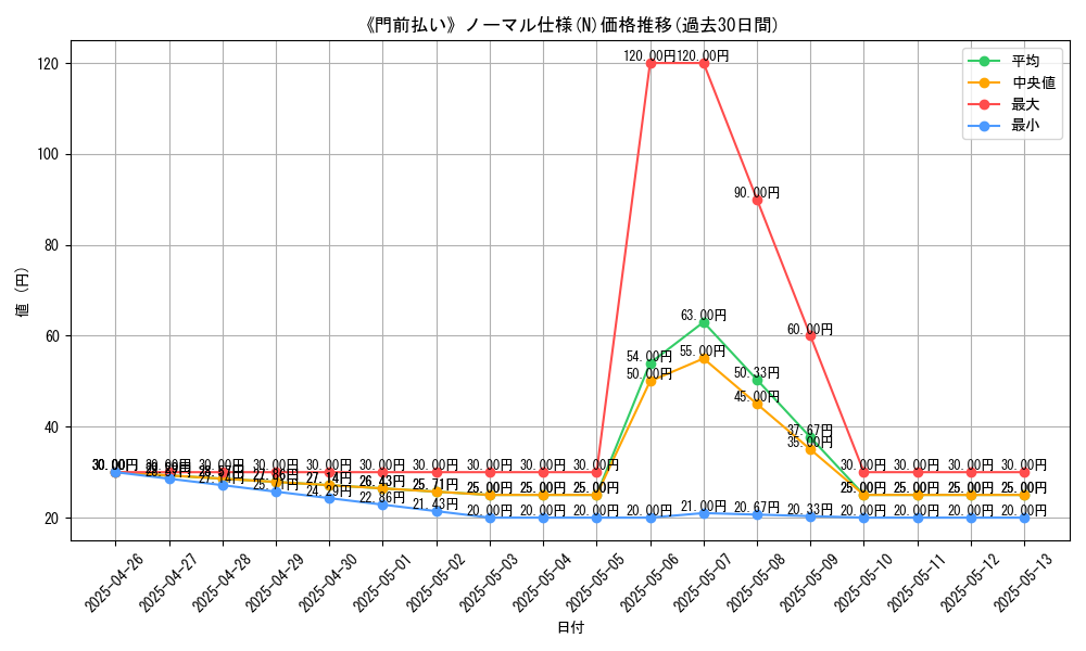 graph_rarity_5845