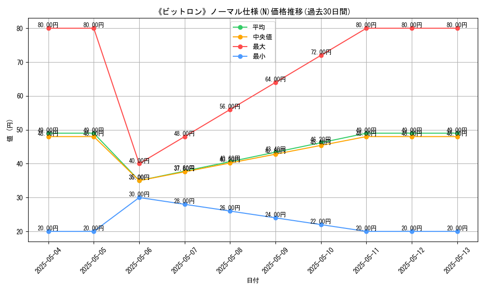 graph_rarity_5845