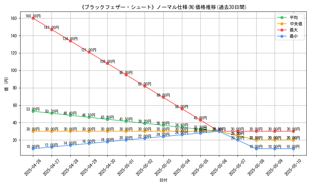 graph_rarity_5845