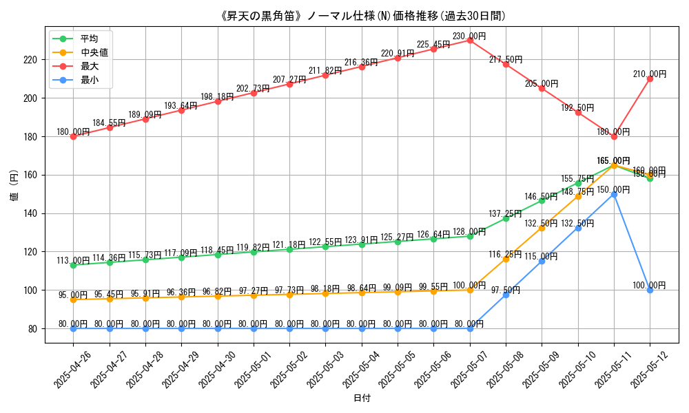 graph_rarity_5845