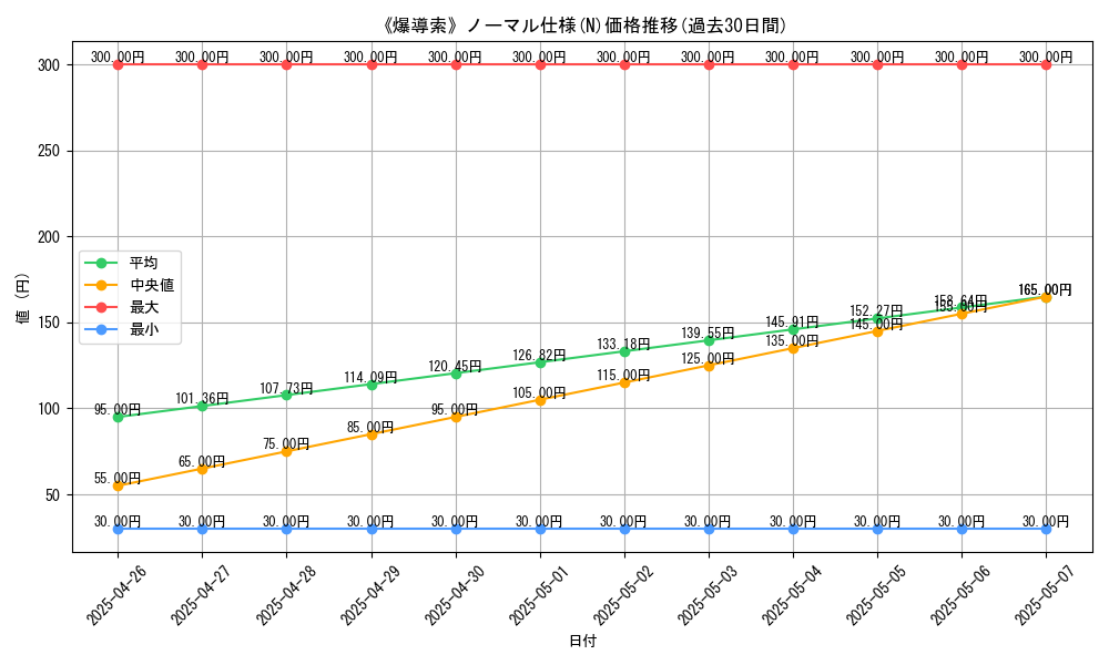 graph_rarity_5845