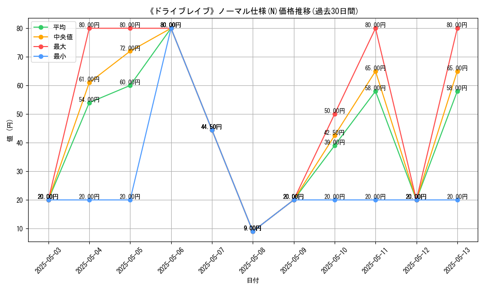 graph_rarity_5845