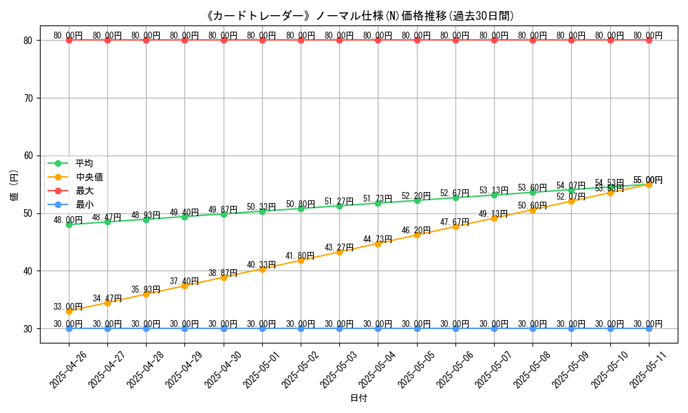 graph_rarity_5845