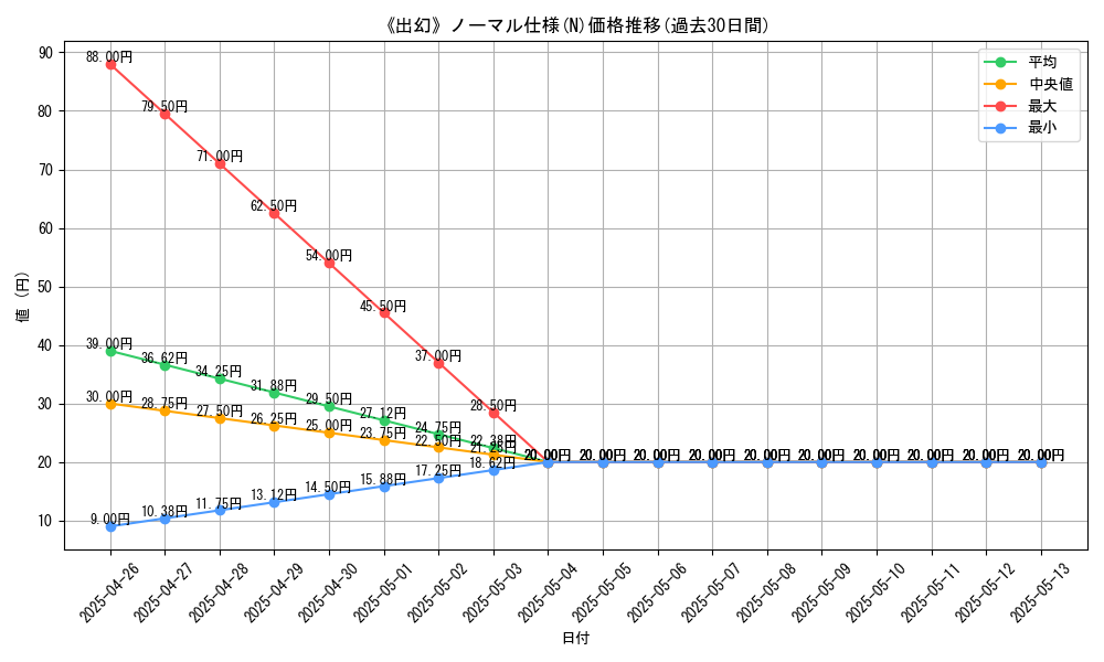 graph_rarity_5845