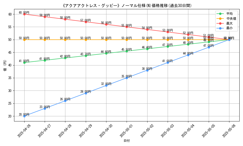 graph_rarity_5845