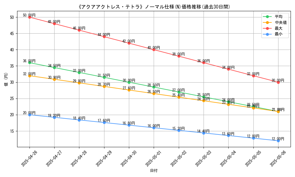 graph_rarity_5845