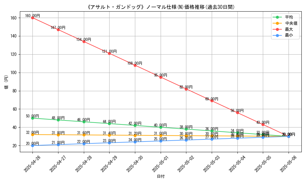 graph_rarity_5845