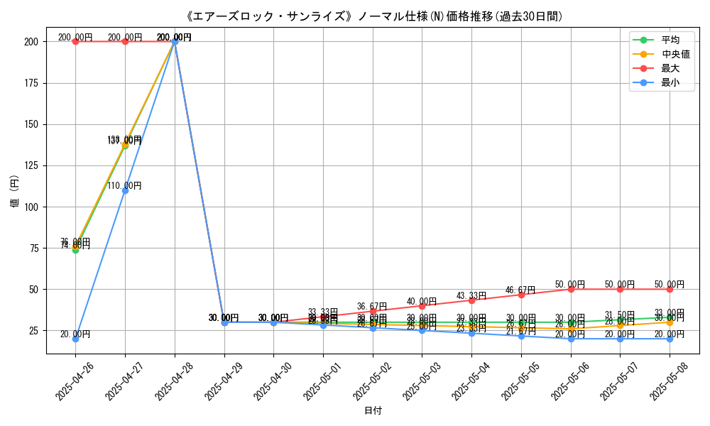 graph_rarity_5845