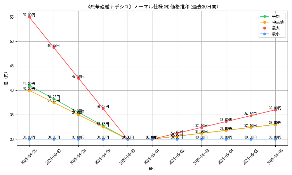 graph_rarity_5845
