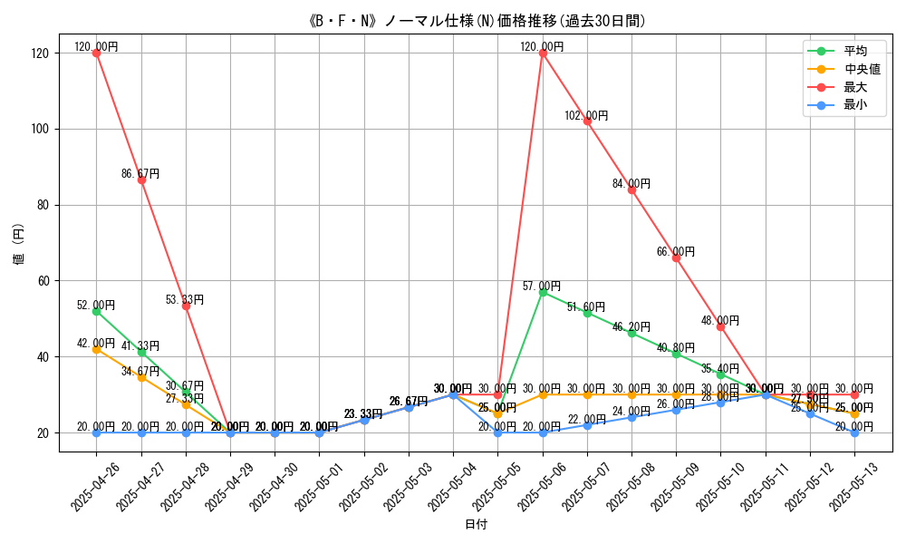 graph_rarity_5845